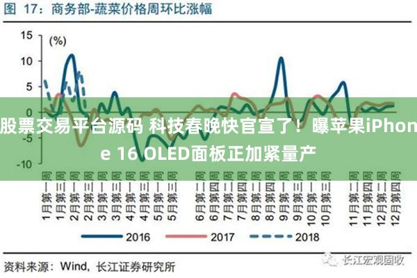 股票交易平台源码 科技春晚快官宣了！曝苹果iPhone 16 OLED面板正加紧量产