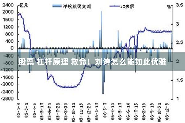 股票 杠杆原理 救命！刘涛怎么能如此优雅