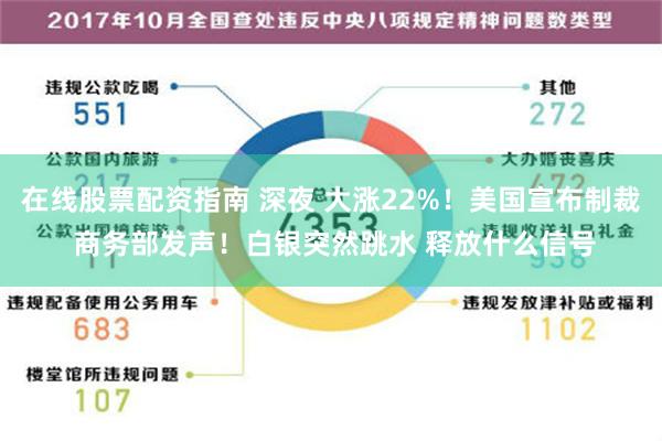 在线股票配资指南 深夜 大涨22%！美国宣布制裁 商务部发声！白银突然跳水 释放什么信号