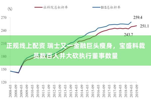 正规线上配资 瑞士又一金融巨头瘦身，宝盛料裁员数百人并大砍执行董事数量