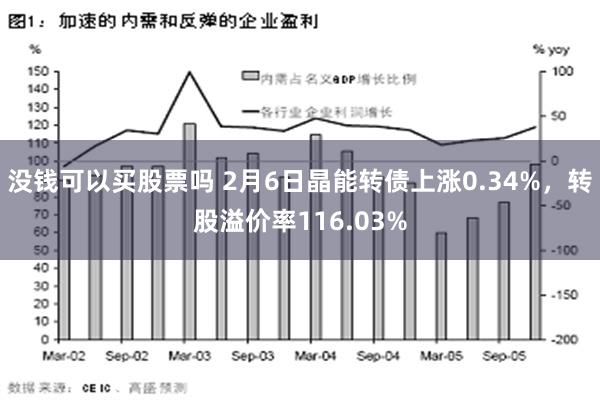 没钱可以买股票吗 2月6日晶能转债上涨0.34%，转股溢价率