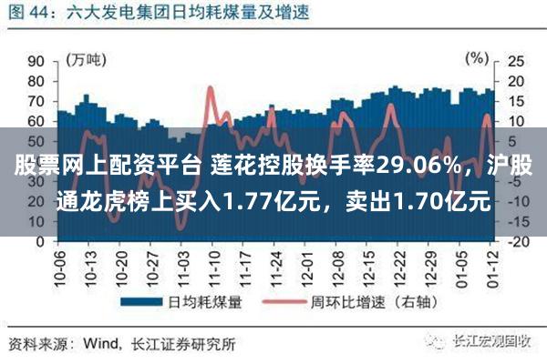 股票网上配资平台 莲花控股换手率29.06%，沪股通龙虎榜上